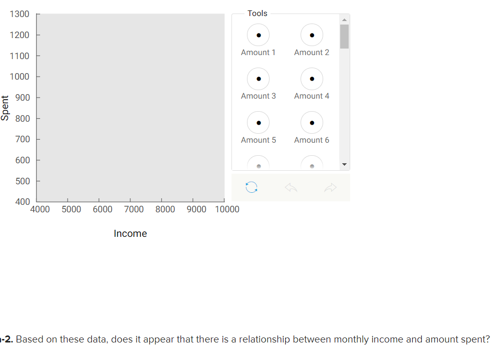 1300
Tools
1200
Amount 1
Amount 2
1100
1000
900
Amount 3
Amount 4
S 800
700
Amount 5
Amount 6
600
500
400
4000
9000 10000
5000
6000
7000
8000
Income
-2. Based on these data, does it appear that there is a relationship between monthly income and amount spent?
Spent
