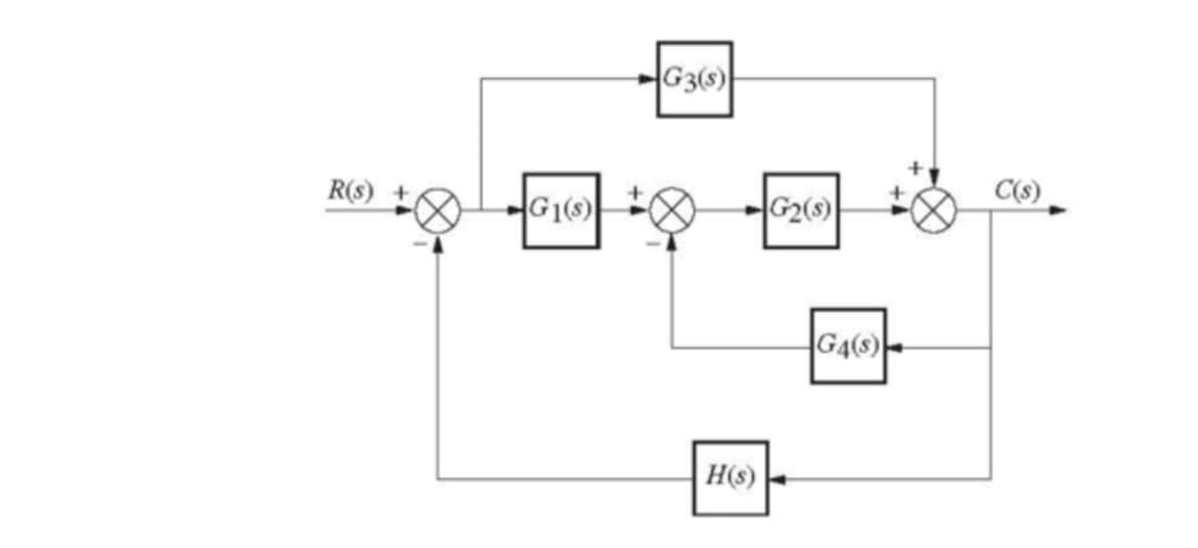 R(s) +
G1(s)
G3(s)
Ø
H(s)
G₂(s)
G4(s)
+
C(s)