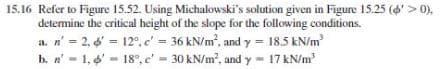 15.16 Refer to Figure 15.52. Using Michalowski's solution given in Figure 15.25 (6' > 0).
determine the critical height of the slope for the following conditions.
a. n' = 2, = 12°,e' 36 kN/m, and y = 18.5 kN/m
b. n' = 1, 4' - 18°,c' = 30 kN/m?, and y = 17 kN/m
%3D
