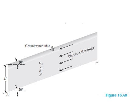 Groundwater table
Direction of seepage
20°
Gs
B
20
Flgure 15.48
