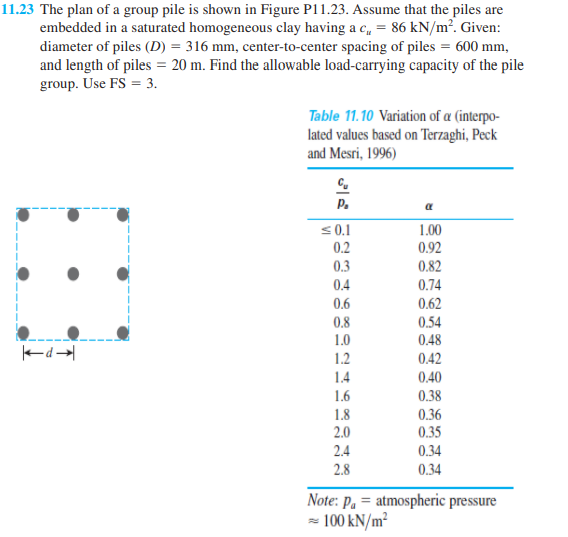 11.23 The plan of a group pile is shown in Figure P11.23. Assume that the piles are
embedded in a saturated homogeneous clay having a c, = 86 kN/m². Given:
diameter of piles (D) = 316 mm, center-to-center spacing of piles = 600 mm,
and length of piles = 20 m. Find the allowable load-carrying capacity of the pile
group. Use FS = 3.
Table 11.10 Variation of a (interpo-
lated values based on Terzaghi, Peck
and Mesri, 1996)
P.
s0.1
0.2
1.00
0.92
0.3
0.82
0.4
0.74
0.6
0.62
0.54
0.48
0.8
1.0
1.2
0.42
1.4
0.40
1.6
0.38
0.36
0.35
1.8
2.0
2.4
0.34
2.8
0.34
Note: P. = atmospheric pressure
100 kN/m²
