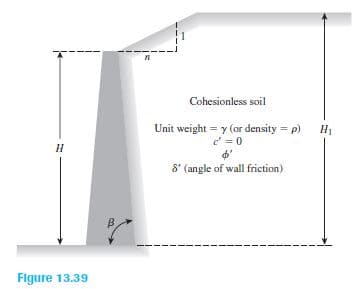 Cohesionless soil
Unit weight = y (or density = p)
c' = 0
H1
H
8' (angle of wall friction)
B.
Figure 13.39
