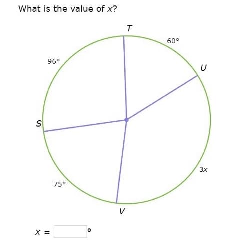 **Title: Determining the Value of an Unknown Angle in a Circle**

**Introduction:**

In this exercise, we will determine the value of \( x \) by analyzing the given angles in a circular diagram. The angles provided are part of a circle's interior, summing up to 360 degrees. This task involves basic geometric principles and methodical calculations.

**Diagram Description:**

The given diagram is a circle with center labelled, and four internal angles formed by lines drawn from the center to the circle's circumference at points \( T \), \( U \), \( V \), and \( S \). The angles are labeled as follows:
- Angle \( \angle STV = 96^\circ \)
- Angle \( \angle TUV = 60^\circ \)
- Angle \( \angle SUV = 75^\circ \)
- Angle \( \angle TUV = 3x \)

**Content:**

Here are the steps involved in solving for the unknown angle \( x \):

1. **Identify Known Values and Sum of Angles:**
   - The sum of all interior angles around the center of a circle equals \( 360^\circ \).

2. **Given Angles:**
   - \( \angle STV = 96^\circ \)
   - \( \angle TUV = 60^\circ \)
   - \( \angle SUS = 75^\circ \)
   - The unknown angle is represented as \( \angle VUS = 3x \)

3. **Set Up the Equation:**
   - The formula to find the unknown angle is:
     \[ \text{Sum of given angles} + \text{Unknown Angle} = 360^\circ \]
     \[ 96^\circ + 60^\circ + 75^\circ + 3x = 360^\circ \]

4. **Simplify and Solve for \( x \):**
   - Combine like terms on the left side:
     \[ 231^\circ + 3x = 360^\circ \]
   - Isolate \( x \) by subtracting \( 231^\circ \) from both sides:
     \[ 3x = 129^\circ \]
   - Divide by 3:
     \[ x = \frac{129^\circ}{3} = 43^\circ \]

**Conclusion:**

By analyzing the angles within the circle and using the sum of angles