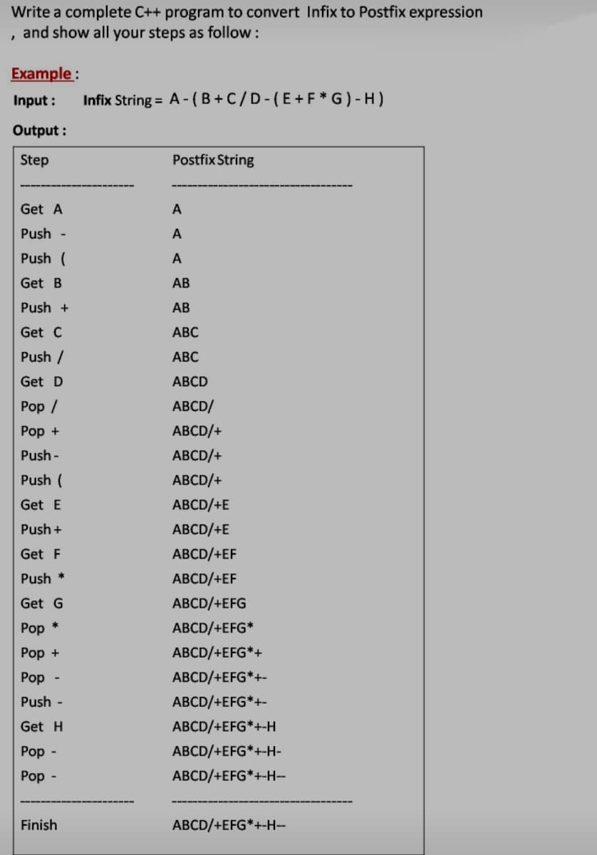 Write a complete C++ program to convert Infix to Postfix expression
and show all your steps as follow:
Example:
Input :
Infix String = A - ( B + C / D - (E+ F * G ) - H )
Output :
Step
Postfix String
Get A
A
Push -
A
Push (
A
Get B
АВ
Push +
АВ
Get C
АВС
Push /
АВС
Get D
АBCD
Рop /
АВCD/
Pop +
АВCD/+
Push -
АBCD/+
Push (
АВCD/+
Get E
АВCD/+E
Push +
ABCD/+E
Get F
АВCD/+EF
Push *
АВCD/+EF
Get G
ABCD/+EFG
Рop
ABCD/+EFG*
Рop +
ABCD/+EFG*+
Pop -
ABCD/+EFG*+-
Push -
ABCD/+EFG*+-
Get H
ABCD/+EFG*+-H
Рop -
ABCD/+EFG*+-H-
Рop -
ABCD/+EFG*+-H--
Finish
ABCD/+EFG*+-H--
