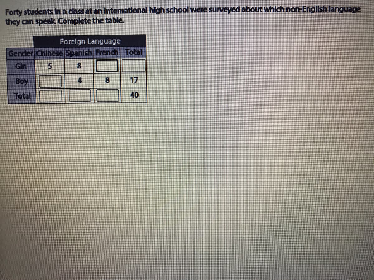 Forty students na dass at an Intemational high school were surveyed about which non-English language
they can speak Complete the table.
Foreign Language
Gender Chinese Spanish French Total
Girl
5.
Boy
4
17
Total
40
