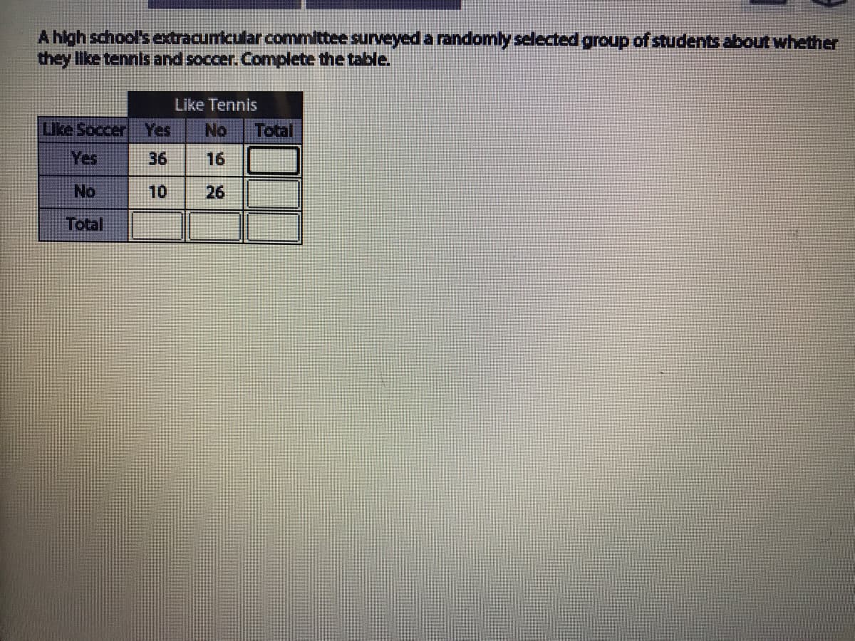 A high school's extracumicular committee surveyed a randomly selected group of students about whether
they like tennis and soccer. Complete the table.
Like Tennis
Like Soccer Yes
No
Total
Yes
36
16
No
10
26
Total
