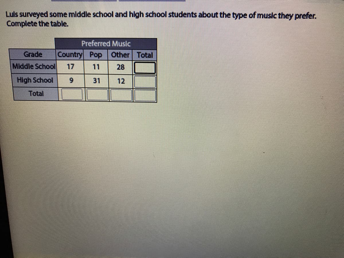 Luis surveyed some middle school and high school students about the type of music they prefer.
Complete the table.
Preferred Music
Grade
Country Pop
Other Total
Middle School
17
11
28
High School
31
12
Total
