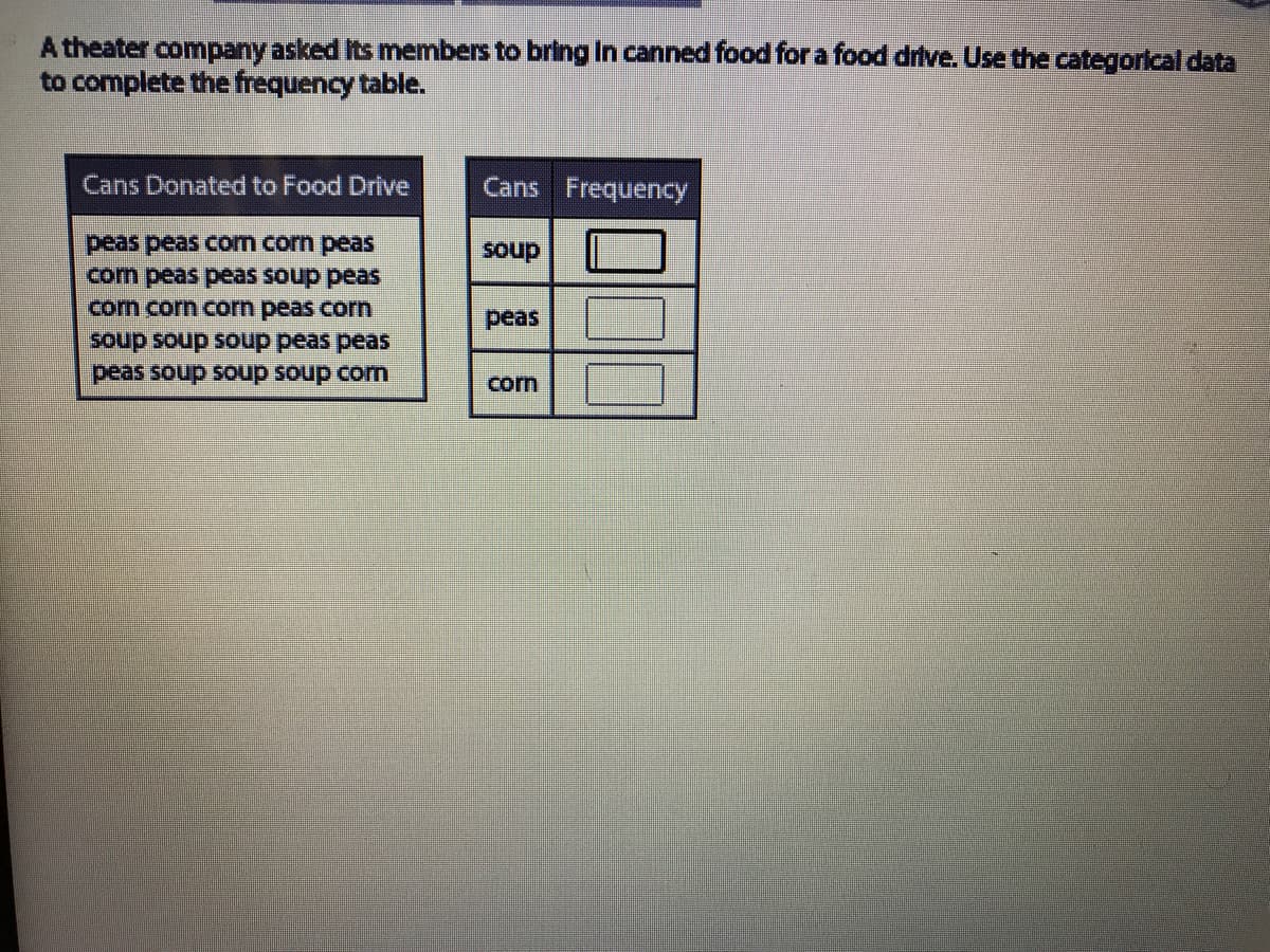 A theater company asked Its members to bring in canned food for a food drive. Use the categorlcal data
to complete the frequency table.
Cans Donated to Food Drive
Cans Frequency
soup
com peas peas soup peas
com corn corn peas corn
peas
soup soup soup peas peas
peas soup soup soup com
corn
