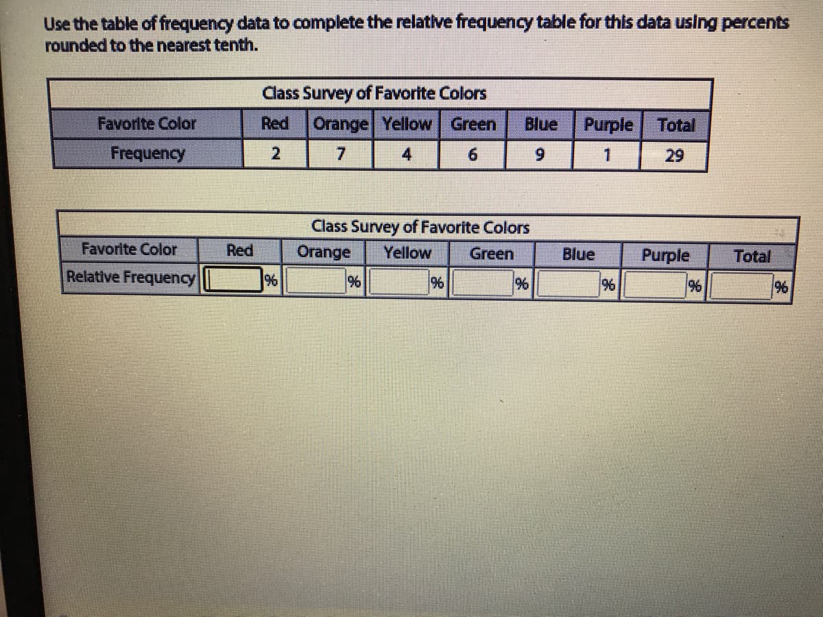 Use the table of frequency data to complete the relative frequency table for this data using percents
rounded to the nearest tenth.
Class Survey of Favorite Colors
Favorite Color
Red
Orange Yellow | Green
Blue
Purple
Total
Frequency
2
4
6.
1
29
Class Survey of Favorite Colors
Favorite Color
Red
Orange
%
Yellow
Green
Blue
Purple
Total
Relative Frequency
%
%
9%
%
