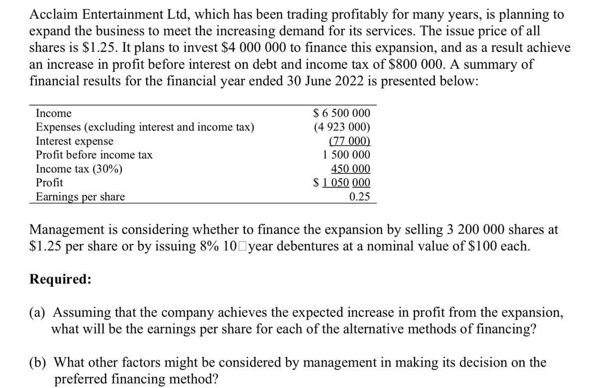 Acclaim Entertainment Ltd, which has been trading profitably for many years, is planning to
expand the business to meet the increasing demand for its services. The issue price of all
shares is $1.25. It plans to invest $4 000 000 to finance this expansion, and as a result achieve
an increase in profit before interest on debt and income tax of $800 000. A summary of
financial results for the financial year ended 30 June 2022 is presented below:
Income
Expenses (excluding interest and income tax)
Interest expense
Profit before income tax
Income tax (30%)
Profit
Earnings per share
$ 6 500 000
(4 923 000)
(77 000)
1 500 000
450 000
$ 1 050 000
0.25
Management is considering whether to finance the expansion by selling 3 200 000 shares at
$1.25 per share or by issuing 8% 10 year debentures at a nominal value of $100 each.
Required:
(a) Assuming that the company achieves the expected increase in profit from the expansion,
what will be the earnings per share for each of the alternative methods of financing?
(b) What other factors might be considered by management in making its decision on the
preferred financing method?