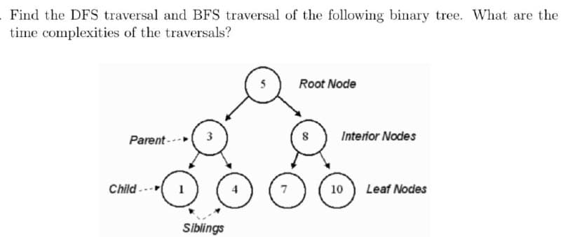 Find the DFS traversal and BFS traversal of the following binary tree. What are the
time complexities of the traversals?
Root Node
Parent -
3
Interior Nodes
Child ---
10
Leaf Nodes
Siblings
