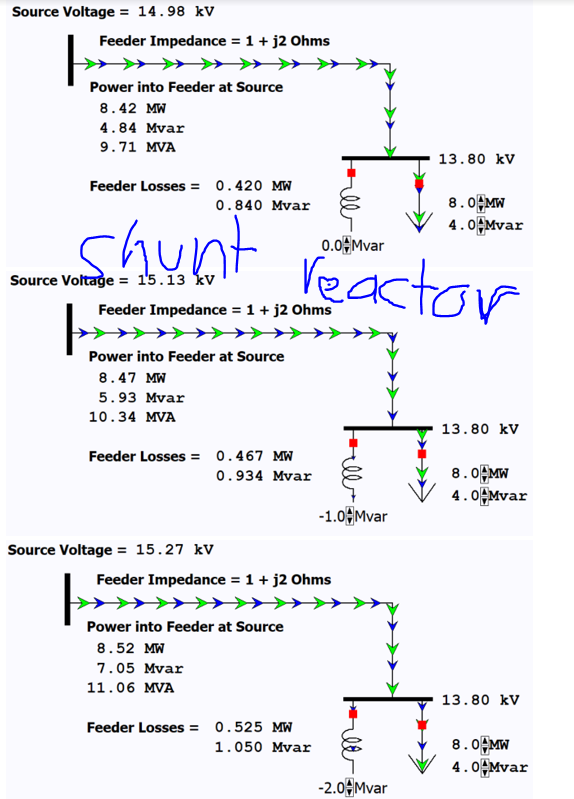 Source Voltage = 14.98 kV
Feeder Impedance = 1+ j2 Ohms
Power into Feeder at Source
8.42 MW
4.84 Mvar
9.71 MVA
13.80 kV
Feeder Losses = 0.420 MW
8.0MW
4.0Mvar
0.840 Mvar
shunt
0.0수Mvar
Veactor
Source Voltage = 15.13 kv
Feeder Impedance = 1+ j2 Ohms
Power into Feeder at Source
8.47 MW
5.93 Mvar
10.34 MVA
13.80 kV
Feeder Losses = 0.467 MW
8. OFMW
4.0HMvar
0.934 Mvar
-1.0수Mvar
Source Voltage = 15.27 kV
Feeder Impedance = 1 + j2 Ohms
Power into Feeder at Source
8.52 MW
7.05 Mvar
11.06 MVA
13.80 kV
Feeder Losses = 0.525 MW
8.OMW
4.0 Mvar
1.050 Mvar
-2.0습Mvar
le
