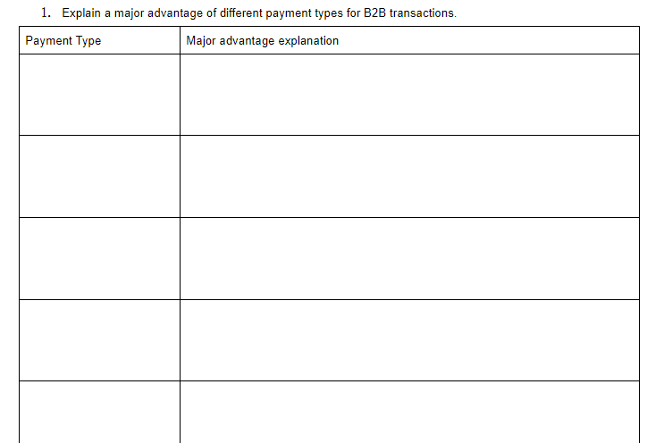 1. Explain a major advantage of different payment types for B2B transactions.
Payment Type
Major advantage explanation
