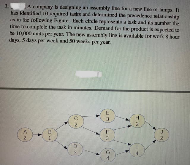 3.
A company is designing an assembly line for a new line of larmps. It
has identified 10 required tasks and determined the precedence relationship
as in the following Figure. Each circle represents a task and its number the
time to complete the task in minutes. Demand for the product is expected to
be 10,000 units per year. The new assembly line is available for work 8 hour
days, 5 days per week and 50 weeks per year.
C
F
3
D
3
4
H2
B.
A2
