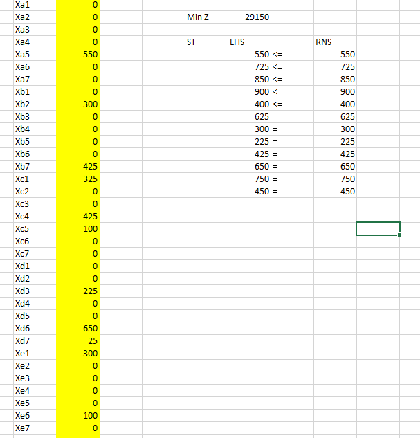 Ха1
Ха2
Min Z
29150
Хаз
Xa4
ST
LHS
RNS
Xa5
550
550 <=
550
Хаб
725 <=
725
Ха7
850 <=
850
Xb1
900 <=
900
Xb2
300
400 <=
400
Xb3
625 =
625
Xb4
300 =
300
Xb5
225 =
225
Xb6
425 =
425
Xb7
425
650 =
650
Хc1
325
750 =
750
Xc2
450 =
450
Xc3
X4
425
Xc5
100
Хсб
Xc7
Xd1
Xd2
Xd3
225
Xd4
Xd5
Xd6
650
Xd7
25
Хе1
300
Хе2
Xe3
Xe4
Xe5
Хеб
100
Xe7
O O O
O O O
O O O O
O O O O
