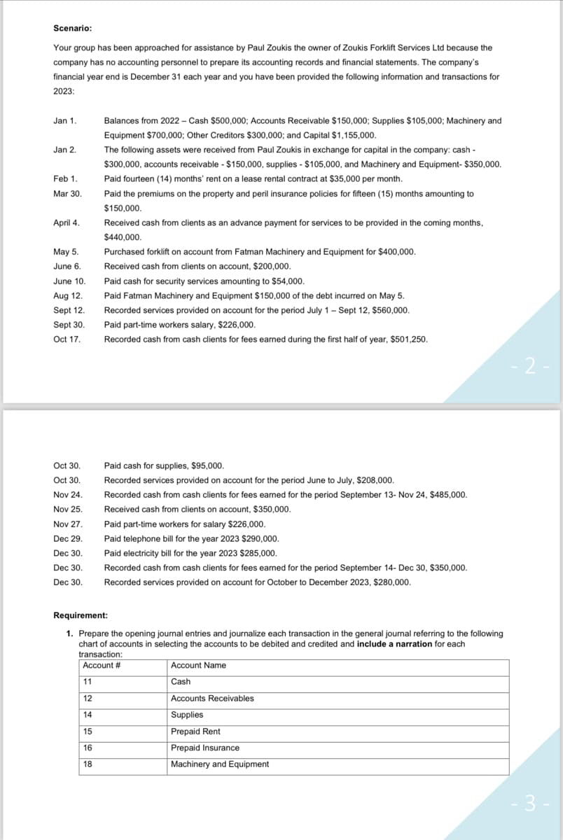 Scenario:
Your group has been approached for assistance by Paul Zoukis the owner of Zoukis Forklift Services Ltd because the
company has no accounting personnel to prepare its accounting records and financial statements. The company's
financial year end is December 31 each year and you have been provided the following information and transactions for
2023:
Jan 1.
Jan 2.
Feb 1.
Mar 30.
April 4.
May 5.
June 6.
June 10.
Aug 12.
Sept 12.
Sept 30.
Oct 17.
Oct 30.
Oct 30.
Nov 24.
Nov 25.
Nov 27.
Dec 29.
Dec 30.
Dec 30.
Dec 30.
11
12
Balances from 2022 - Cash $500,000; Accounts Receivable $150,000; Supplies $105,000; Machinery and
Equipment $700,000; Other Creditors $300,000; and Capital $1,155,000.
14
15
16
18
The following assets were received from Paul Zoukis in exchange for capital in the company: cash -
$300,000, accounts receivable - $150,000, supplies - $105,000, and Machinery and Equipment- $350,000.
Paid fourteen (14) months' rent on a lease rental contract at $35,000 per month.
Paid the premiums on the property and peril insurance policies for fifteen (15) months amounting to
$150,000.
Received cash from clients as an advance payment for services to be provided in the coming months,
$440,000.
Purchased forklift on account from Fatman Machinery and Equipment for $400,000.
Received cash from clients on account, $200,000.
Paid cash for security services amounting to $54,000.
Paid Fatman Machinery and Equipment $150,000 of the debt incurred on May 5.
Recorded services provided on account for the period July 1 - Sept 12, $560,000.
Paid part-time workers salary, $226,000.
Recorded cash from cash clients for fees earned during the first half of year, $501,250.
Paid cash for supplies, $95,000.
Recorded services provided on account for the period June to July, $208,000.
Recorded cash from cash clients for fees earned for the period September 13- Nov 24, $485,000.
Received cash from clients on account, $350,000.
Requirement:
1. Prepare the opening journal entries and journalize each transaction in the general journal referring to the following
chart of accounts in selecting the accounts to be debited and credited and include a narration for each
transaction:
Account #
Paid part-time workers for salary $226,000.
Paid telephone bill for the year 2023 $290,000.
Paid electricity bill for the year 2023 $285,000.
Recorded cash from cash clients for fees earned for the period September 14- Dec 30, $350,000.
Recorded services provided on account for October to December 2023, $280,000.
Account Name
Cash
Accounts Receivables
Supplies
Prepaid Rent
Prepaid Insurance
Machinery and Equipment
2-
- 3 -