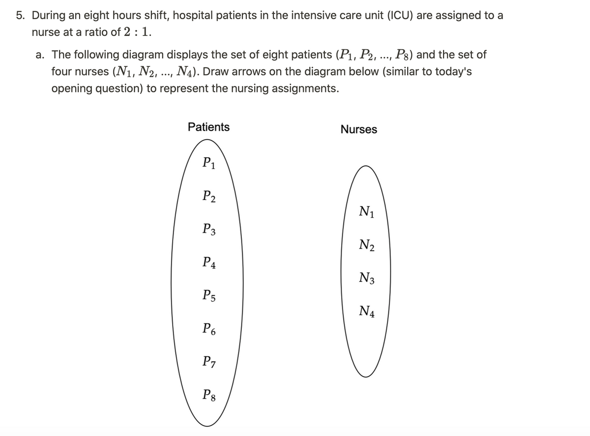 5. During an eight hours shift, hospital patients in the intensive care unit (ICU) are assigned to a
nurse at a ratio of 2 : 1.
a. The following diagram displays the set of eight patients (P₁, P2, ..., Pg) and the set of
four nurses (N₁, N2, ..., N4). Draw arrows on the diagram below (similar to today's
opening question) to represent the nursing assignments.
Patients
P₁
P₂
P3
P4
P5
P6
P7
P8
Nurses
N₁
N₂
N3
N₁