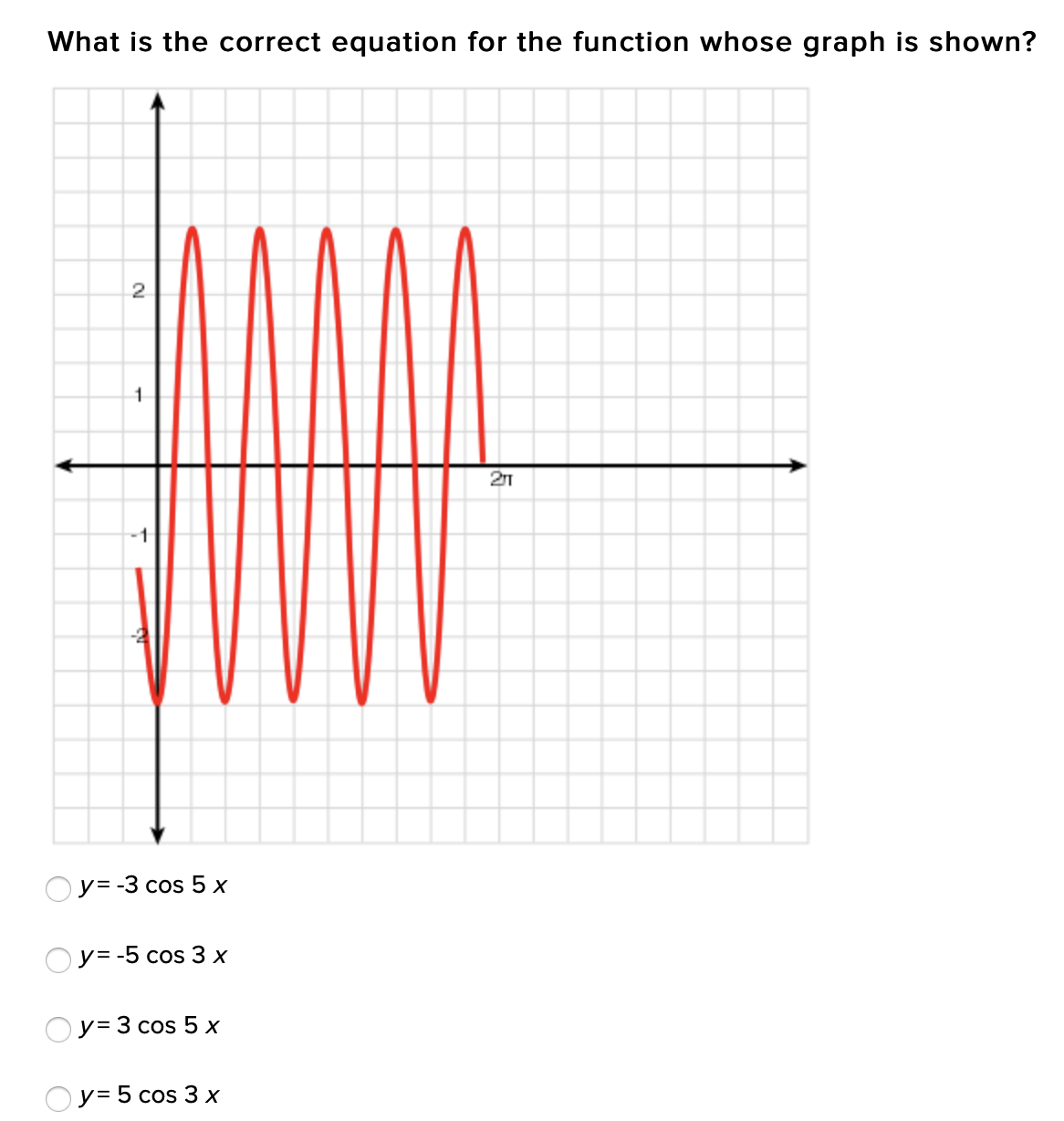 What is the correct equation for the function whose graph is shown?
2
27
-1
Oy= -3 cos 5 x
Oy= -5 cos 3 x
y= 3 cos 5 X
Oy= 5 cos 3 x
