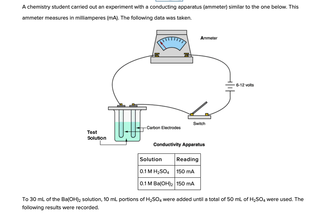 A chemistry student carried out an experiment with a conducting apparatus (ammeter) similar to the one below. This
ammeter measures in milliamperes (mA). The following data was taken.
Ammeter
6-12 volts
Switch
-Carbon Electrodes
Test
Solution
Conductivity Apparatus
Solution
Reading
0.1 М Н2SO4
150 mA
О.1 М Ba(ОН)2 | 150 mA
To 30 mL of the Ba(OH)2 solution, 10 mL portions of H2SO4 were added until a total of 50 mL of H2SO4 were used. The
following results were recorded.
