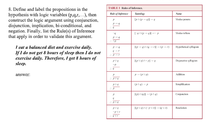 TABLE I Rules of Inference.
8. Define and label the propositions in the
hypothesis with logic variables (p,q.r,...), then
construct the logic argument using conjunction,
disjunction, implication, bi-conditional, and
negation. Finally, list the Rule(s) of Inference
that apply in order to validate this argument.
Rule of Inference
Tantolngy
Name
[PA(p- -
Modus ponens
Modus tollens
I eat a balanced diet and exercise daily.
If 1 do not get 8 hours of sleep then I do not
exercise daily. Therefore, I get 8 hours of
sleep.
Hypothetical syllogism
Disjunctive syllogism
answer:
P- (pV4)
Addition
Simplification
[(p) A (g) - (png)
Conjunction
.. pAg
[p vq)^(-pvr)] - (a vr)
Resolution
