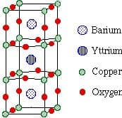 Barium
O Yttrium
о Соррer
Oxyger
