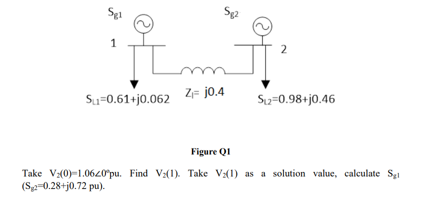 Sg1
1
SL1=0.61+j0.062
Z₁= j0.4
Sg2
2
SL2=0.98+j0.46
Figure Q1
Take V₂(0)=1.0620°pu. Find V2(1). Take V₂(1) as a solution value, calculate Sg1
(Sg2-0.28+j0.72 pu).