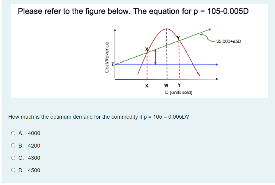 Please refer to the figure below. The equation for p = 105-0.005D
- 25,000+65D
W Y
D (units sold)
How much is the optimum demand for the commodity if p = 105 – 0.005D?
O A. 4000
О В. 4200
О С. 4300
O D. 4500
Cost/Revenue
