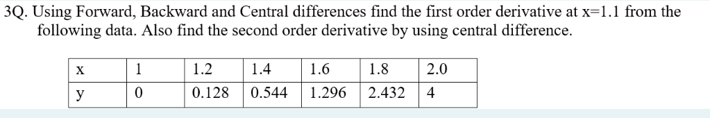 3Q. Using Forward, Backward and Central differences find the first order derivative at x=1.1 from the
following data. Also find the second order derivative by using central difference.
X
y
1
0
1.2
1.4
0.128 0.544
1.6
1.296
1.8
2.432
2.0
4