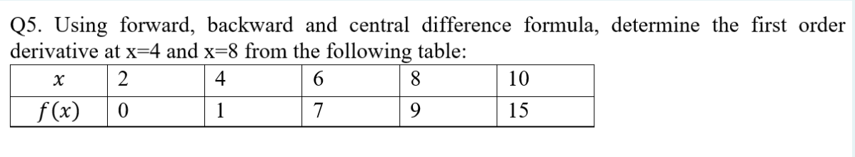 Q5. Using forward, backward and central difference formula, determine the first order
derivative at x=4 and x=8 from the following table:
X
2
4
6
8
f(x) 0
1
7
10
15