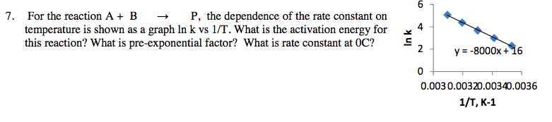 P, the dependence of the rate constant on
temperature is shown as a graph In k vs 1/T. What is the activation energy for
this reaction? What is pre-exponential factor? What is rate constant at OC?
For the reaction A + B
7.
4
y -8000x16
0
0.003 0.00320.00340.0036
1/т, к-1
In k
