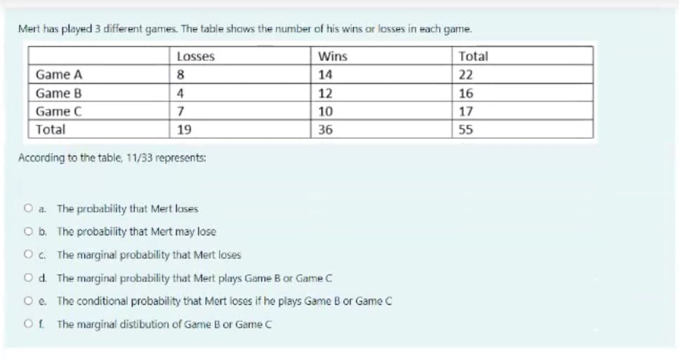 Mert has played 3 different games. The table shows the number of his wins or losses in each game.
Losses
Wins
Total
Game A
8
14
22
Game B
12
16
Game C
10
17
Total
19
36
55
According to the table, 11/33 represents:
a. The probability that Mert lases
O b. The probability that Mert may lose
Oc. The marginal probability that Mert loses
Od. The marginal probability that Mert plays Game B or Game C
O e. The conditional probability that Mert loses if he plays Game B or Game C
Of. The marginal distibution of Game B or Game C
