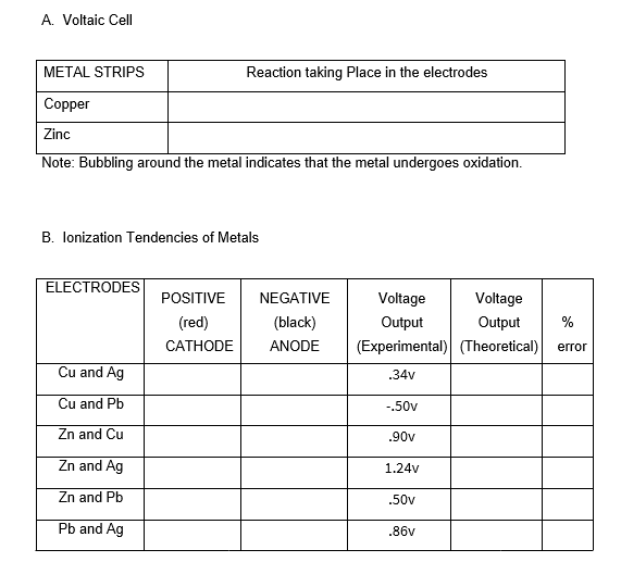 A. Voltaic Cell
METAL STRIPS
Reaction taking Place in the electrodes
Copper
Zinc
Note: Bubbling around the metal indicates that the metal undergoes oxidation.
B. lonization Tendencies of Metals
ELECTRODES
POSITIVE
NEGATIVE
Voltage
Voltage
(red)
(black)
Output
Output
%
САТHODE
ANODE
(Experimental) (Theoretical)
error
Cu and Ag
.34v
Cu and Pb
-,50v
Zn and Cu
.90v
Zn and Ag
1.24v
Zn and Pb
.50v
Pb and Ag
.86v
