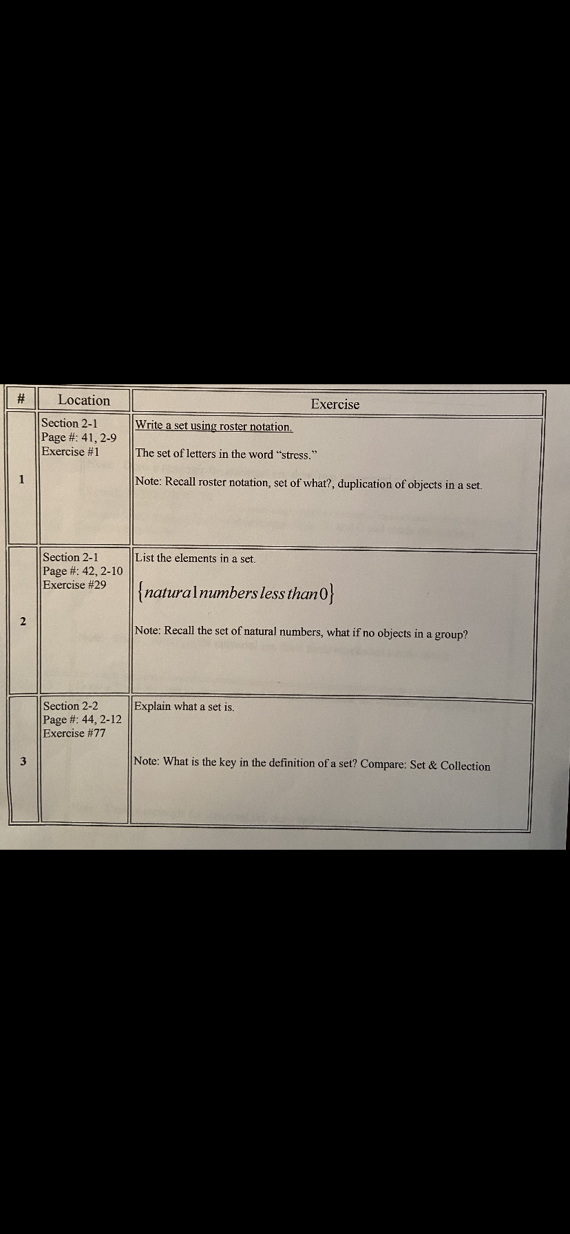 Location
Exercise
Section 2-1
Page #: 41, 2-9
Exercise #1
Write a set using roster notation.
The set of letters in the word "stress."
1
Note: Recall roster notation, set of what?, duplication of objects in a set.
Section 2-1
List the elements in a set.
Page #: 42, 2-10
Exercise #29
{naturalnumbers less than0}
2
Note: Recall the set of natural numbers, what if no objects in a group?
Section 2-2
Page #: 44, 2-12
Exercise #77
Explain what a set is.
3
Note: What is the key in the definition of a set? Compare: Set & Collection
