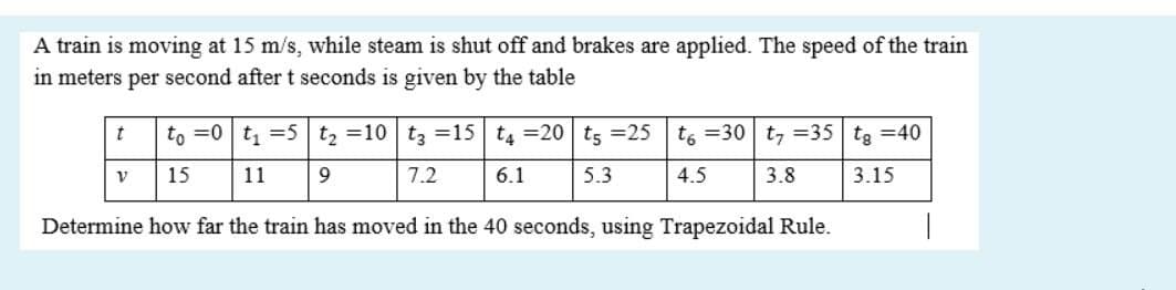 A train is moving at 15 m/s, while steam is shut off and brakes are applied. The speed of the train
in meters per second after t seconds is given by the table
t
to =0 t =5 t, =10 t3 =15 t4 =20 ts =25 t6 =30 t, =35 tg =40
15
11
7.2
6.1
5.3
4.5
3.8
3.15
Determine how far the train has moved in the 40 seconds, using Trapezoidal Rule.
