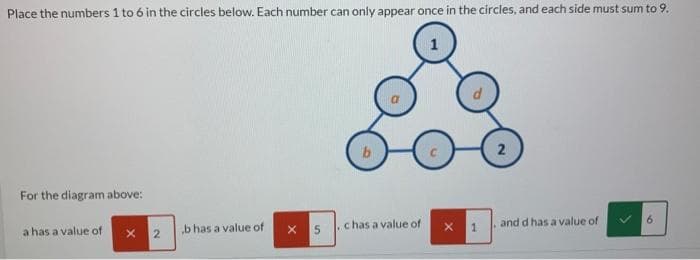 Place the numbers 1 to 6 in the circles below. Each number can only appear once in the circles, and each side must sum to 9.
b
For the diagram above:
6.
chas a value of
x 1 and d has a value of
a has a value of
b has a value of
>
