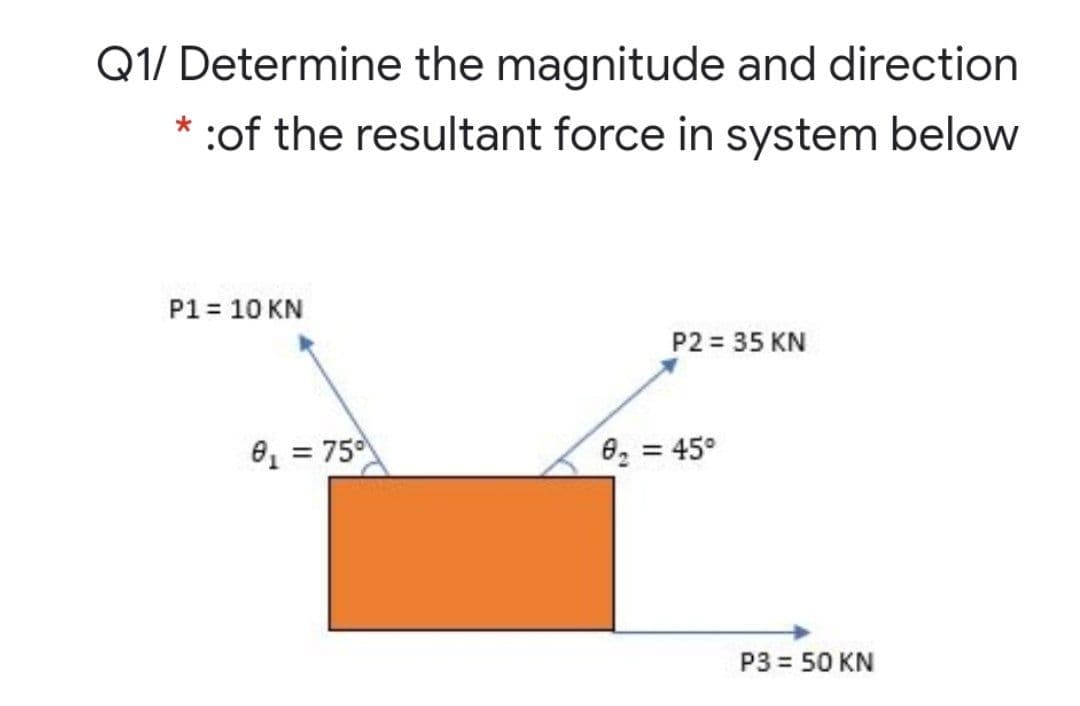 Q1/ Determine the magnitude and direction
:of the resultant force in system below
P1= 10 KN
P2 = 35 KN
8, = 75
62 = 45°
%3D
P3 = 50 KN
