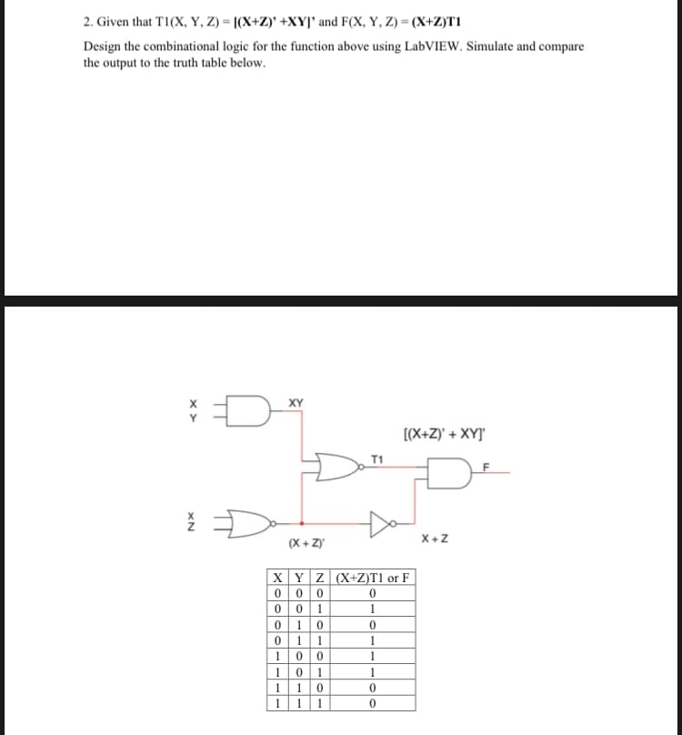 2. Given that T1(X, Y, Z) = [(X+Z)' +XY]° and F(X, Y, Z) = (X+Z)T1
Design the combinational logic for the function above using LabVIEW. Simulate and compare
the output to the truth table below.
XY
Y
[(X+Z)' + XYJ'
T1
X +Z
(X+ Z)'
XY Z (X+Z)T1 or F
000
001
010
0 11|
100
101
110
111
1
