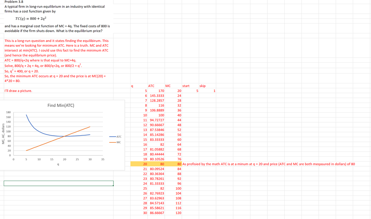Problem 3.8
A typical firm in long-run equilibrium in an industry with identical
firms has a cost function given by
TC(q) = 800 + 2q?
and has a marginal cost function of MC = 4q. The fixed costs of 800 is
avoidable if the firm shuts down. What is the equilibrium price?
This is a long-run question and it states finding the equilibirum. This
means we're looking for minimum ATC. Here is a truth. MC and ATC
intersect at min(ATC). I could use this fact to find the minimum ATC
(and hence the equilibrium price).
ATC = 800/q+2q where is that equal to MC=4q.
Solve, 800/q + 2q = 4q, or 800/q=2q, or 800/2 = q².
So, qʻ = 400, or q = 20.
So, the minimum ATC occurs at q = 20 and the price is at MC(20) =
%3D
4*20 = 80.
ATC
MC
start
skip
I'll draw a picture.
170
20
1
6 145.3333
24
7 128.2857
28
Find Min(ATC)
8
116
32
9 106.8889
36
180
10
100
40
160
11 94.72727
44
140
12 90.66667
48
120
13 87.53846
52
100
14 85.14286
56
80
ATC
15 83.33333
60
60
MC
16
82
64
40
17 81.05882
68
20
18 80.44444
72
10
15
20
25
30
35
19
80.10526
76
20
80
80 As profisied by the math ATC is at a minum at q = 20 and price (ATC and MC are both meqasured in dollars) of 80
21 80.09524
84
22 80.36364
88
23 80.78261
92
24 81.33333
96
25
82
100
26 82.76923
104
27 83.62963
108
28 84.57143
112
29 85.58621
116
30 86.66667
120
MC, AC, dollars
