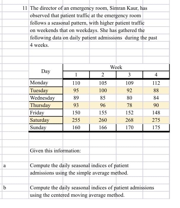 11 The director of an emergency room, Simran Kaur, has
observed that patient traffic at the emergency room
follows a seasonal pattern, with higher patient traffic
|on weekends that on weekdays. She has gathered the
following data on daily patient admissions during the past
4 weeks.
Week
Day
1
2
3
4
Monday
110
105
109
112
Tuesday
95
100
92
88
Wednesday
Thursday
Friday
Saturday
Sunday
89
85
80
84
93
96
78
90
150
155
152
148
255
260
268
275
160
166
170
175
Given this information:
Compute the daily seasonal indices of patient
a
| admissions using the simple average method.
b
Compute the daily seasonal indices of patient admissions
using the centered moving average method.
