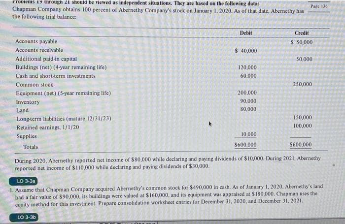 rroDiems 19 through 21 should be viewed as independent situations. They are based on the following data:
Chapman Company obtains 100 percent of Abernethy Company's stock on January 1, 2020. As of that date, Abernethy has
the following trial balance:
Page 136
Debit
Credit
Accounts payable
$ 50,000
Accounts receivable
$ 40,000
Additional paid-in capital
Buildings (net) (4-year remaining life)
50,000
120,000
Cash and short-term investments
60,000
Common stock
250,000
Equipment (net) (5-year remaining life)
Inventory
200,000
90,000
Land
80,000
Long-term liabilities (mature 12/31/23)
150,000
Retained earnings, 1/1/20
100,000
Supplies
10,000
$600,000
$600,000
Totals
During 2020, Abernethy reported net income of $80,000 while declaring and paying dividends of $ 10,000. During 2021, Abernethy
reported net income of $110,000 while declaring and paying dividends of $30,000.
LO 3-3a
1. Assume that Chapman Company acquired Abernethy's common stock for $490,000 in cash. As of January 1, 2020, Abernethy's land
had a fair value of $90,000, its buildings were valued at $160,000, and its equipment was appraised at $180,000. Chapman uses the
equity method for this investment. Prepare consolidation worksheet entries for December 31, 2020, and December 31, 2021.
LO 3-3b
