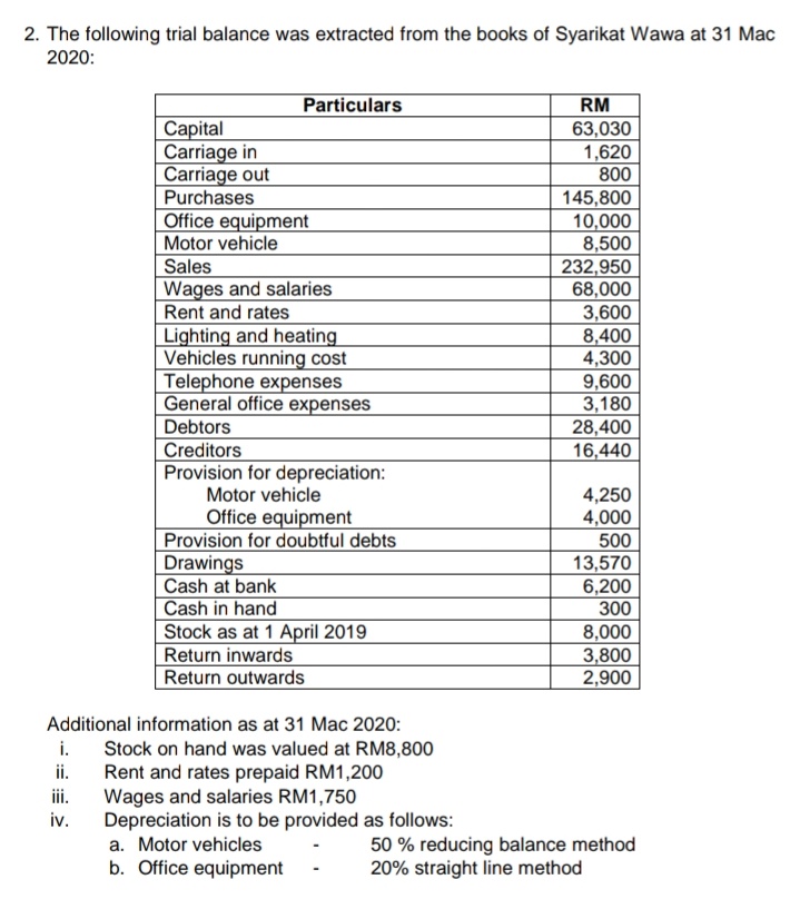 2. The following trial balance was extracted from the books of Syarikat Wawa at 31 Mac
2020:
RM
63,030
1,620
800
145,800
10,000
8,500
232,950
68,000
Particulars
Capital
Carriage in
Carriage out
Purchases
Office equipment
Motor vehicle
Sales
Wages and salaries
Rent and rates
Lighting and heating
Vehicles running cost
Telephone expenses
General office expenses
3,600
8,400
4,300
9,600
3,180
28,400
16,440
Debtors
Creditors
Provision for depreciation:
Motor vehicle
4,250
4,000
500
13,570
6,200
300
8,000
3,800
2,900
Office equipment
Provision for doubtful debts
Drawings
Cash at bank
Cash in hand
Stock as at 1 April 2019
Return inwards
Return outwards
Additional information as at 31 Mac 2020:
Stock on hand was valued at RM8,800
ii.
i.
Rent and rates prepaid RM1,200
Wages and salaries RM1,750
Depreciation is to be provided as follows:
iii.
iv.
50 % reducing balance method
20% straight line method
a. Motor vehicles
b. Office equipment
