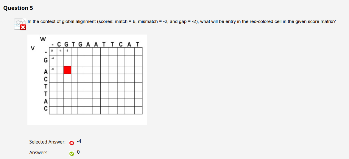 Question 5
In the context of global alignment (scores: match = 6, mismatch = -2, and gap = -2), what will be entry in the red-colored cell in the given score matrix?
X
V
W
G
A
ACTTAC
- CGTGA ATT CAT
0 -4 -8
Answers:
-4
Selected Answer: X
-4
0