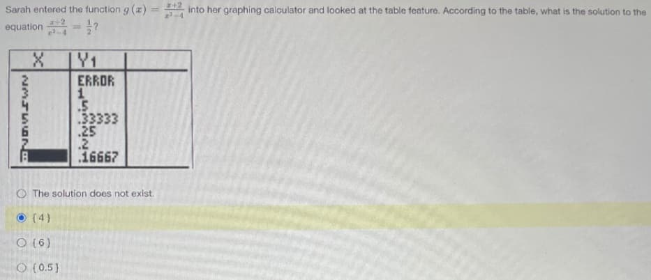 Sarah entered the function g (x) = =
z+2
into her graphing calculator and looked at the table feature. According to the table, what is the solution to the
equation -?
%3D
4
Y1
ERROR
.5
33333
25
.2
16667
O The solution does not exist.
O (4}
O (6)
O (0.5)
