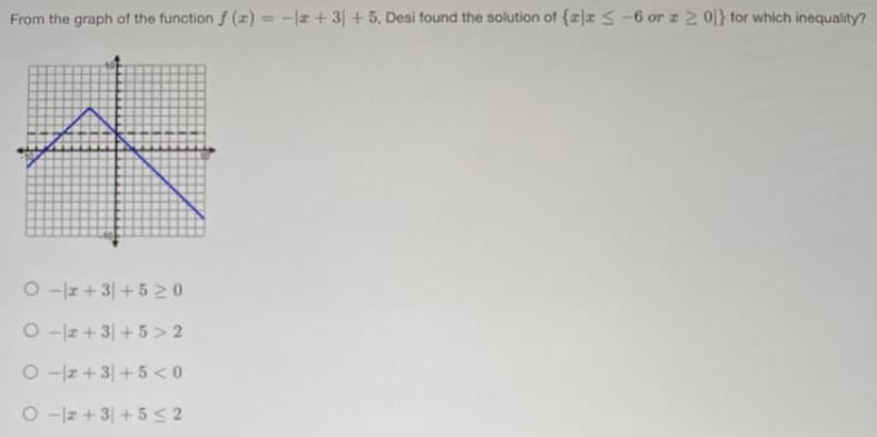 From the graph of the function f (z) = -z+ 3| + 5, Desi found the solution of {z|x < -6 or z 2 01} for which inequality?
%3D
O z+3|+5 20
O -lz + 3| + 5 > 2
O -z+ 3|+ 5 < 0
O -lz + 3| +552
