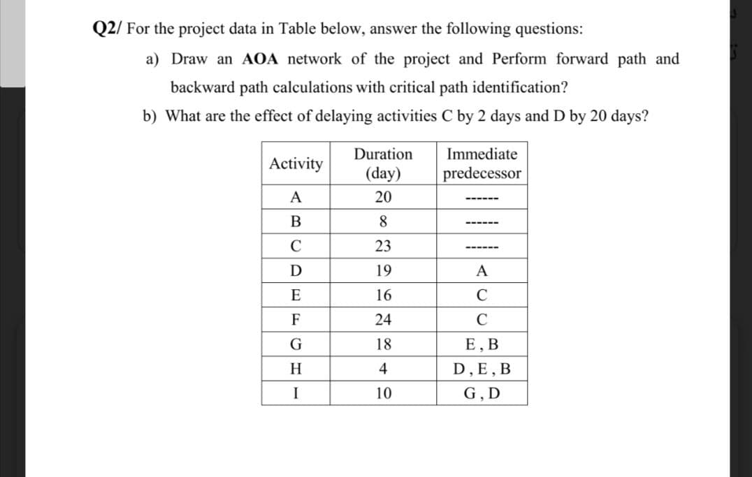 Q2/ For the project data in Table below, answer the following questions:
a) Draw an AOA network of the project and Perform forward path and
backward path calculations with critical path identification?
b) What are the effect of delaying activities C by 2 days and D by 20 days?
Duration
Immediate
Activity
(day)
predecessor
A
20
-------
8
---- --
23
------
19
A
E
16
C
F
24
C
G
18
Е, В
H.
4
D,E, B
10
G, D
