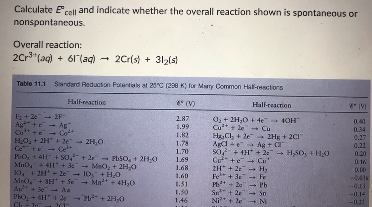 Calculate E cell and indicate whether the overall reaction shown is spontaneous or
nonspontaneous.
Overall reaction:
2Cr3+(aq) + 61"(aq)
- 2Cr(s) + 312(s)
Table 11.1
Standard Reduction Potentials at 25°C (298 K) for Many Common Half-reactions
Half-reaction
8° (V)
Half-reaction
E° (V)
F2 + 2e 2F
Ag+e
Co* + e - Co*
H2O2 + 2H + 2e
Ce + e Ce+
PbO2 + 4H + SO, + 2e →
MnO +4H* + 3e MnO2 + 2H2O
104 +2H + 2e IO3+ H2O
MnO4 + 8H* + 5e Mn2 +4H,O
Au* + 3e Au
PbO2 + 4H* + 2e >
Ch + 2e
2.87
O2 + 2H2O + 4e → 40H
Cu* + 2e → Cu
Hg,Cl2 + 2e 2Hg + 2C
AgCl + e-
So, + 4H* + 2e H2SO, + H2O
Cu²* + e → Cu"
2H +2e - H2
Fe* + 3e Fe
Pb?* + 2e Pb
Sn2+ + 2e → Sn
Ni2+ +2e- Ni
0.40
- Ag*
1.99
0.34
1.82
0.27
2H20
1.78
Ag + Cl
0.22
1.70
0.20
PbSO, + 2H20
1.69
0.16
1.68
0.00
-0.036
1.60
1.51
-0.13
1.50
-0.14
-0.23
Pb2+ +2H2O
1.46
