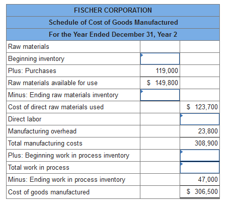 FISCHER CORPORATION
Schedule of Cost of Goods Manufactured
For the Year Ended December 31, Year 2
Raw materials
Beginning inventory
Plus: Purchases
Raw materials available for use
Minus: Ending raw materials inventory
Cost of direct raw materials used
Direct labor
Manufacturing overhead
Total manufacturing costs
Plus: Beginning work in process inventory
Total work in process
Minus: Ending work in process inventory
Cost of goods manufactured
119,000
$ 149,800
$ 123,700
23,800
308,900
47,000
$ 306,500