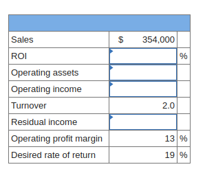 Sales
ROI
Operating assets
Operating income
Turnover
Residual income
Operating profit margin
Desired rate of return
$
354,000
2.0
%
13 %
19 %