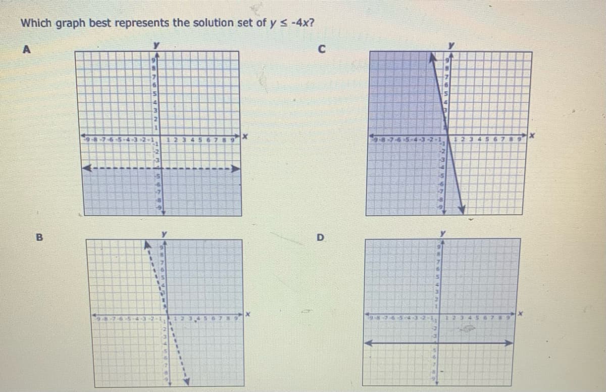 Which
graph best represents the
solution set of y < -4x?
-2-1
2-1.
1234 56789
B
is
