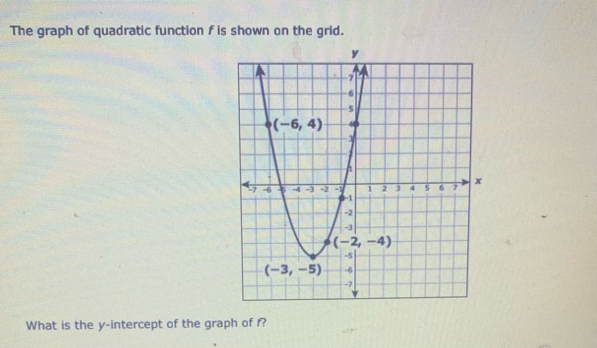 The graph of quadratic functlon f is shown on the grid.
(-6, 4)
1
-1
9.
-2
(-2,-4)
-5.
(-3, -5)
-7
What is the y-intercept of the graph of f?
